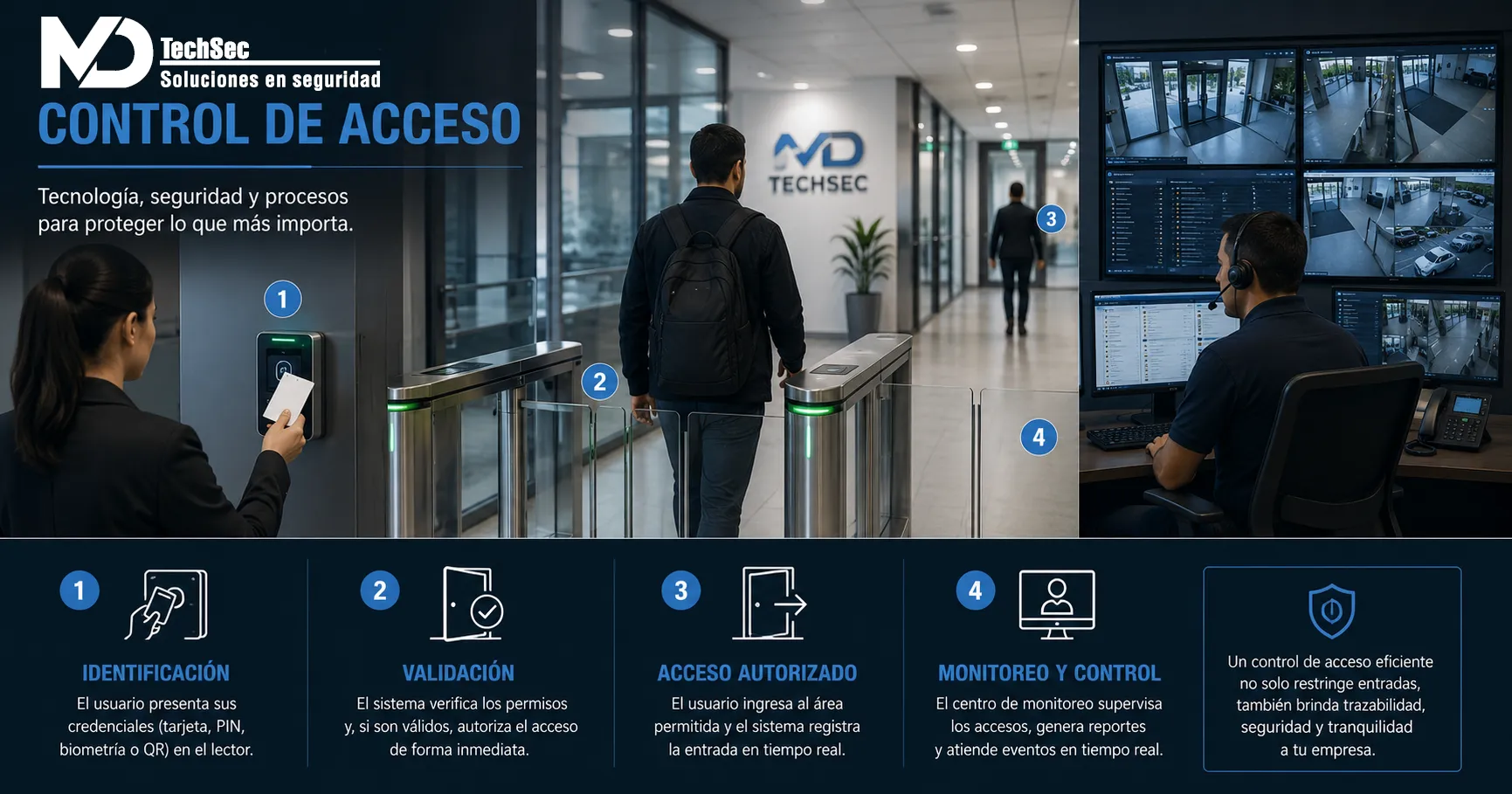 Control de acceso biométrico — MD TechSec